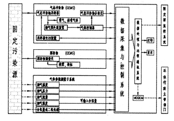 火電廠CEMS煙氣連續(xù)監(jiān)測系統構成